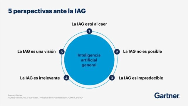IAG